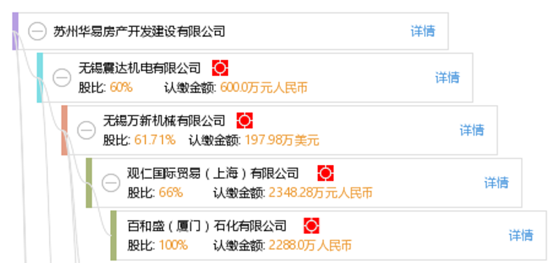贵州建筑行业的新星:震达建设工程有限公司